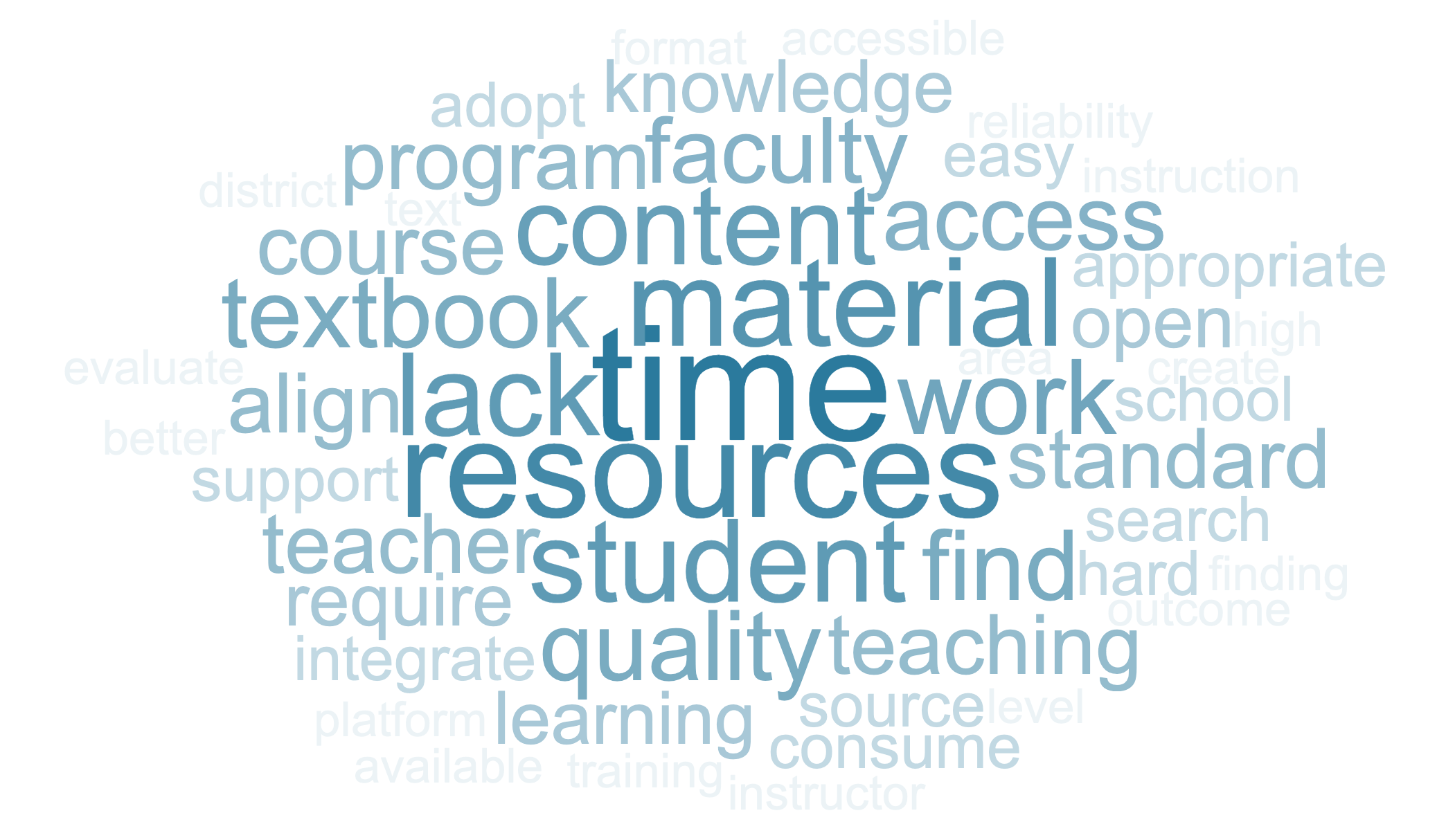 OER Challenges.png OER Challenges.png